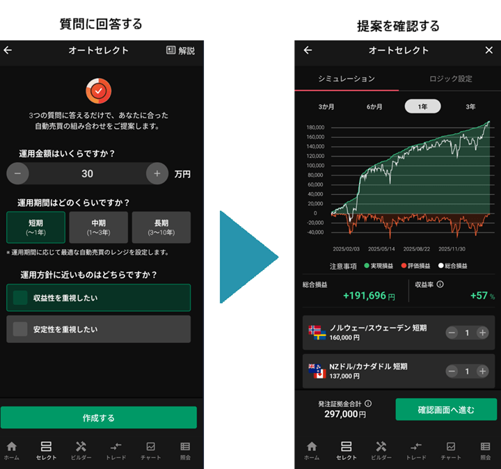 トライオートFXのオートセレクト