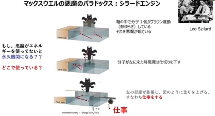 「脳科学とAIの融合」の先に待つ未来