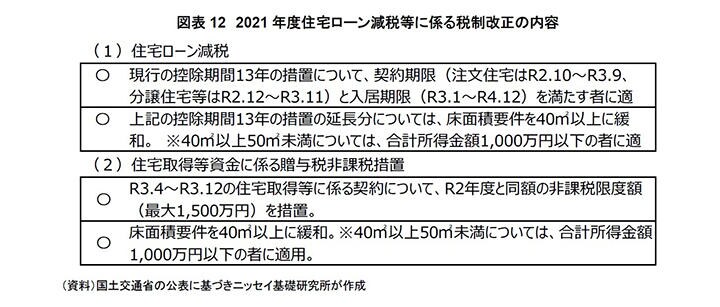 Nissei210305_Chart12.jpg