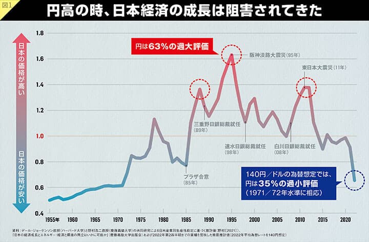 221011p24_chart01.jpg