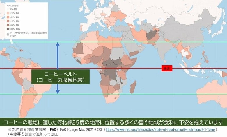 コーヒー産地と食料不安の関係：色が濃いほど全人口における食料不安の割合が高いことを表す世界地図と、コーヒー栽培に適した気候の地帯「コーヒーベルト」を重ねてみると、その多くの国や地域の色が濃く色づいていることがわかる