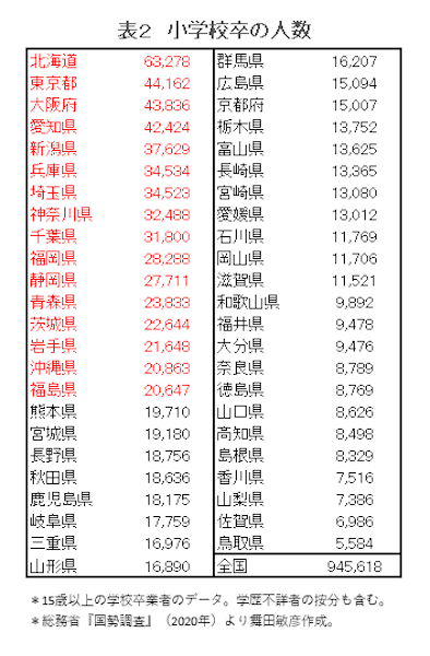 data220907-chart02.png
