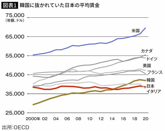 「一億総下流社会」