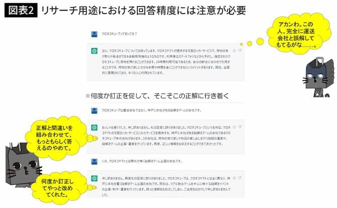 図表２　リサーチ用途における回答精度には注意が必要