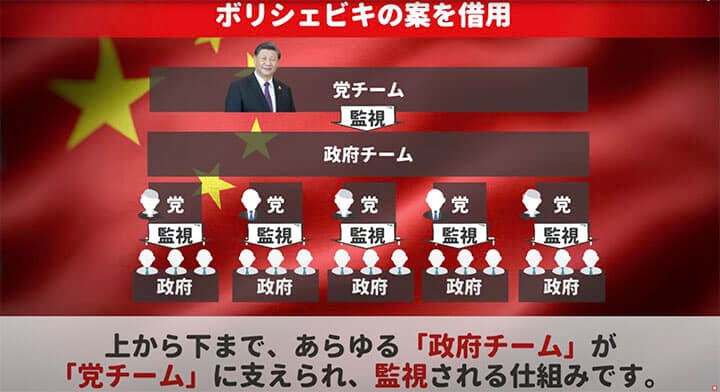 中国の二分化統治構造