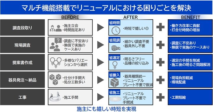 パナソニックのリニューアルダウンライト