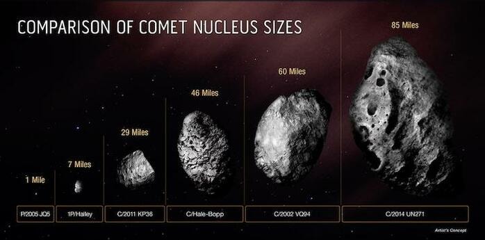 観測史上最大の彗星が確認される | ニューズウィーク日本版