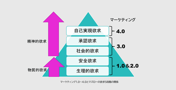matsuno191128kotler-1-chart.png