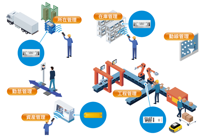 製造業でのRFIDタグの利用イメージ