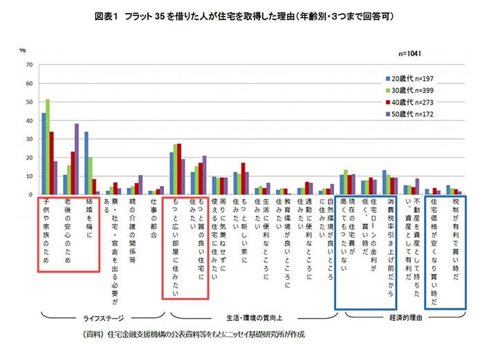 Nissei210305_Chart1.jpg