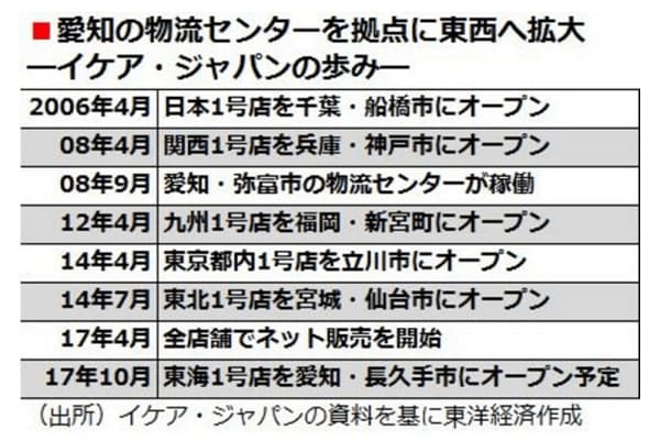 toyokeizai170828-3.png