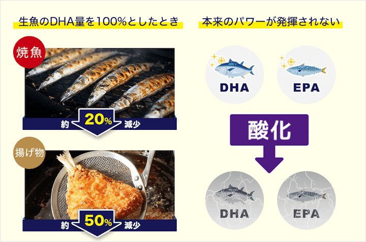 普段の食事からではDHAとEPAを十分に摂取できていない可能性