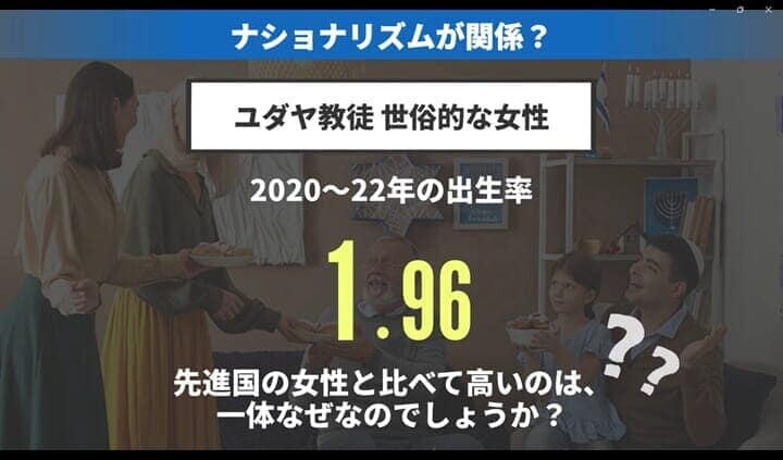 世俗的なユダヤ教徒女性の出生率