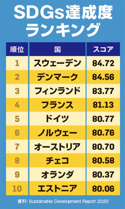 magf201008_SDGsRanking.jpg