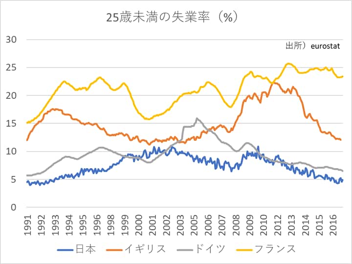 フランス25歳未満の失業者数.png