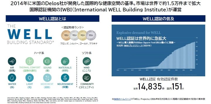 ウェルビーイングの「当たり前化」を実現したワークスプレイス