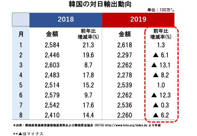 韓国の対日輸出.png
