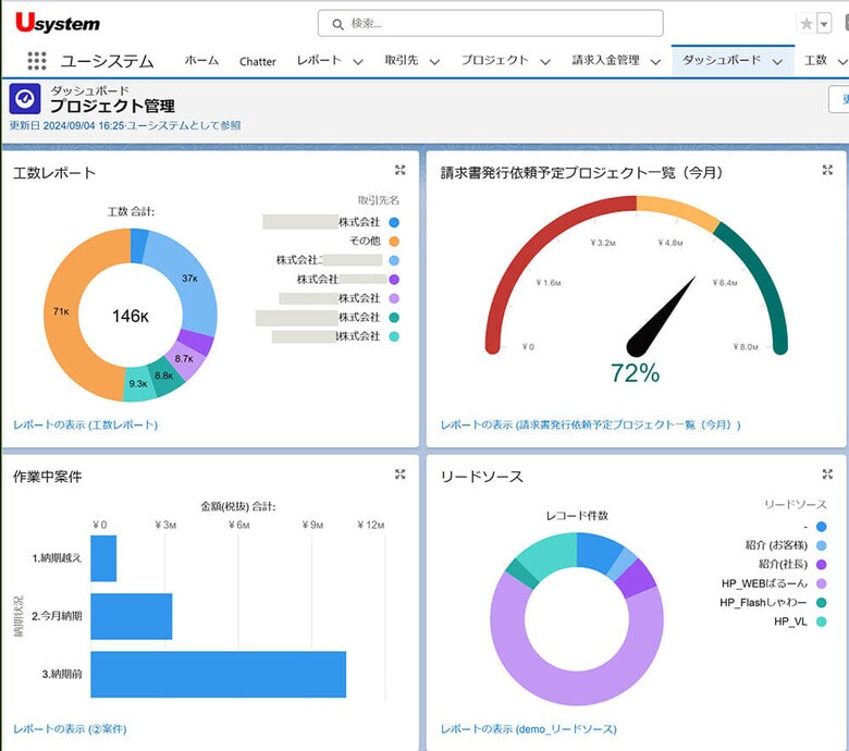 ユーシステム・ダッシュボード