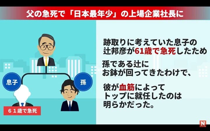 サンリオ創業者辻家の家系図