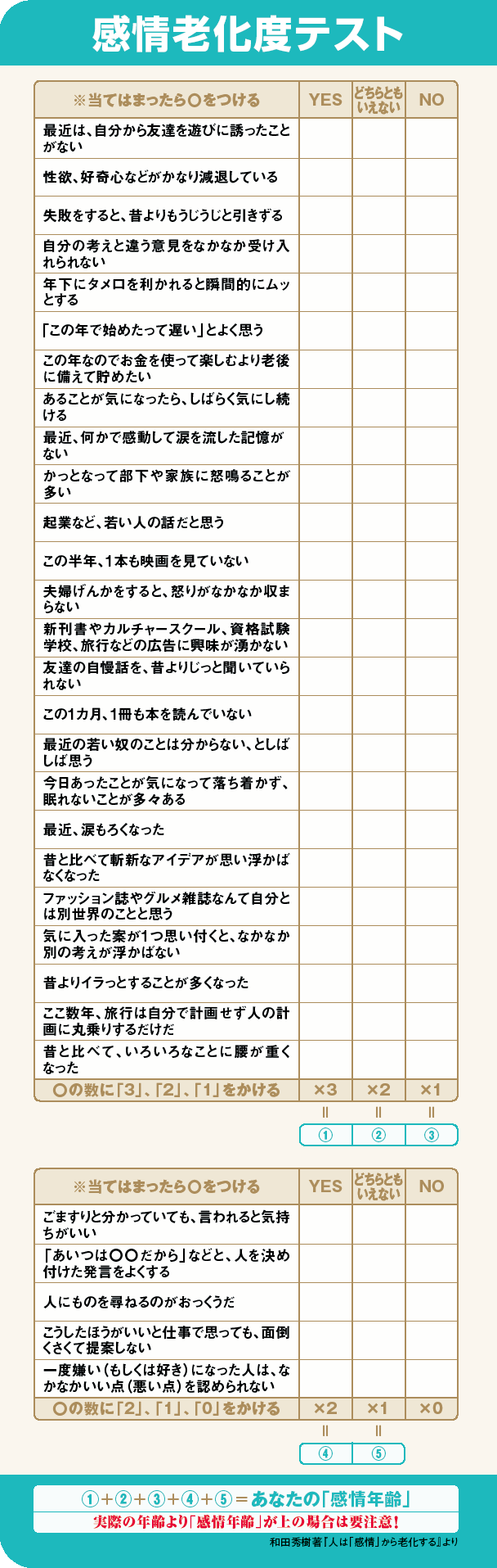 和田秀樹医師の感情老化度テスト