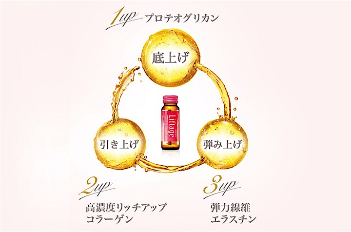 リフタージュは、「底上げ」「引き上げ」「弾み上げ」の3UPを期待できる