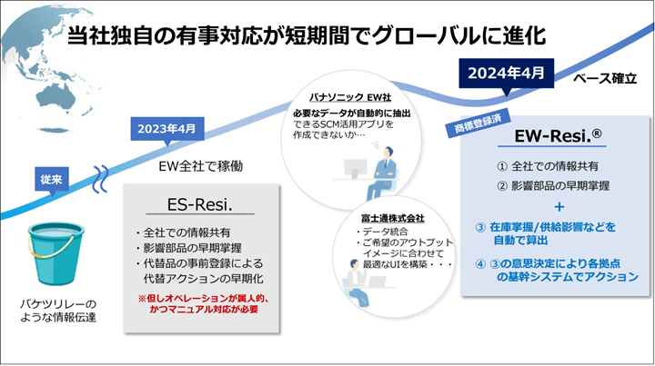 パナソニックEW社のサプライチェーン・マネジメント