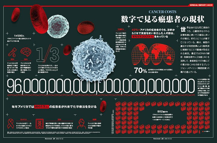 ニューズウィーク日本版2019年10月22日号「AI vs. 癌」特集28～29ページ