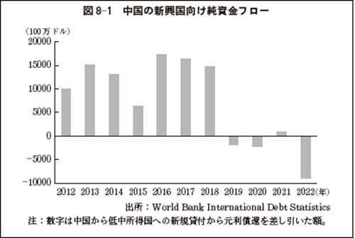 『ピークアウトする中国――「殺到する経済」と「合理的バブル」の限界』