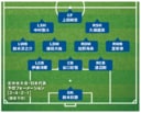 北中米大会・日本代表予想フォーメーション【3－4－2－1】（筆者予想）　ILLUSTRATION BY ANGELA KSEN/SHUTTERSTOCK (FIELD)
