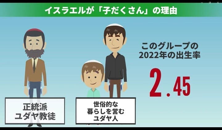 イスラエルの正統派ユダヤ教徒と世俗的なユダヤ教徒のイラストと出生率