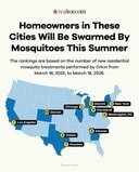 Realtor.com / Orkin