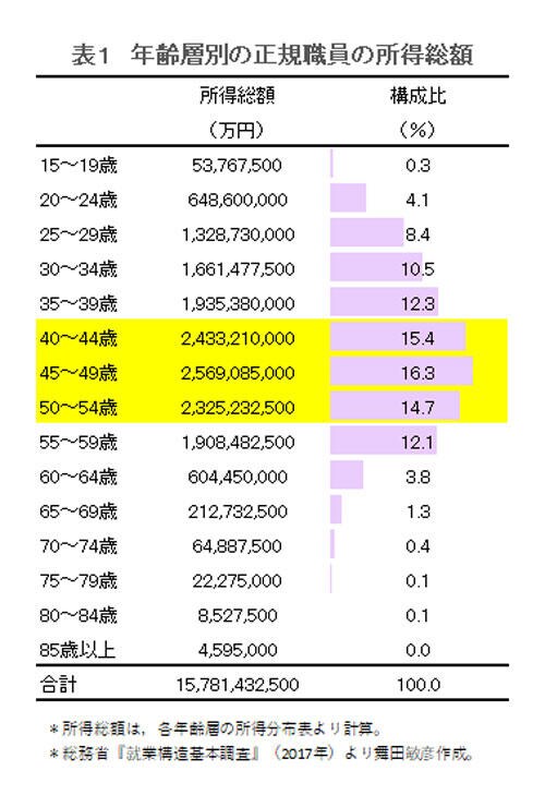 mai190522-chart01.jpg