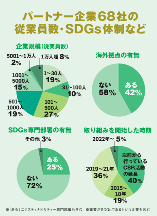 ニューズウィーク日本版SDGsアワード2024