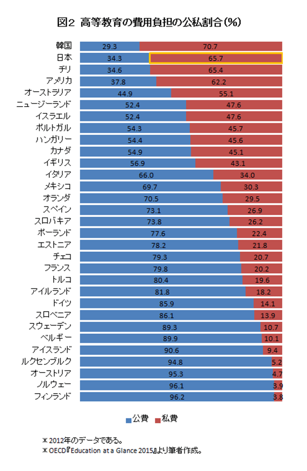 maita151125-chart03.png