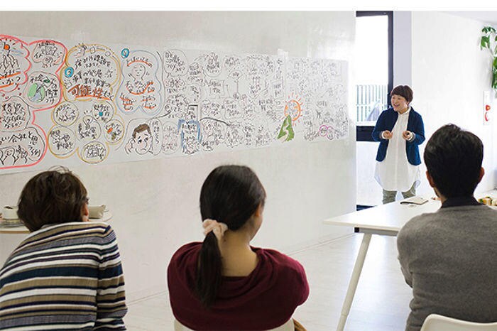 山田さんのグラフィックファシリテーション風景　Natsuko Yamada