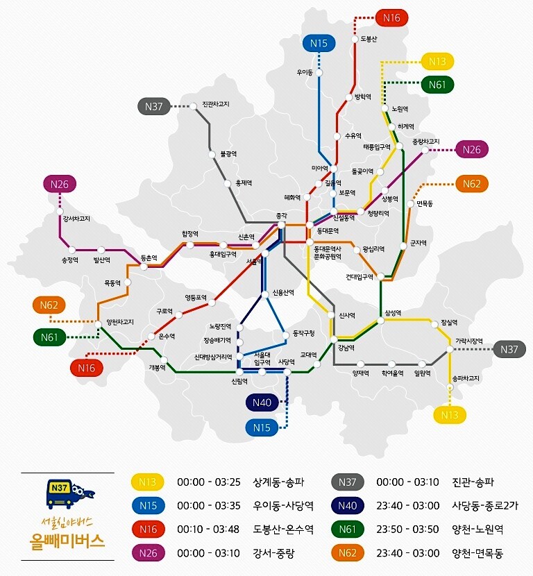 ソウル市中心部のチョンガクなどを起点にほぼ全域を網羅している