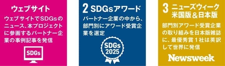 SDGsアワード