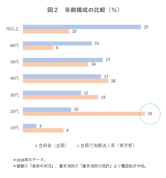 data200401-chart02.png