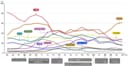 事業展開先有望国・地域ランキング得票率の推移（2005～25年）