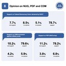 何故ミャンマー世論調査は行われないのか？