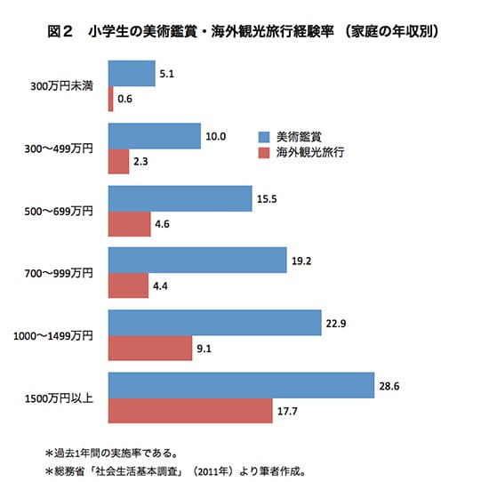 maita20150811-chart2-2.jpg