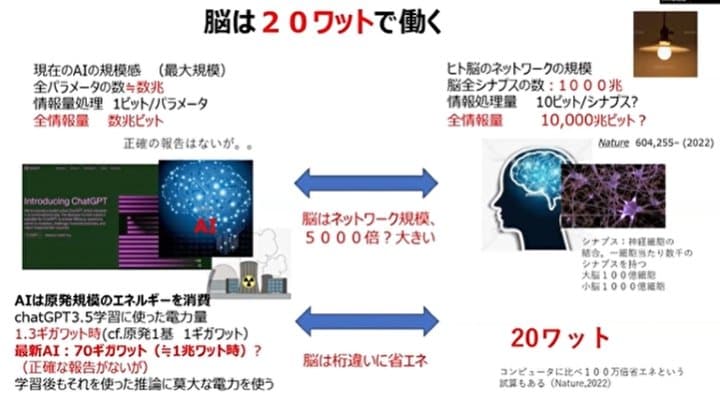 「脳科学とAIの融合」の先に待つ未来