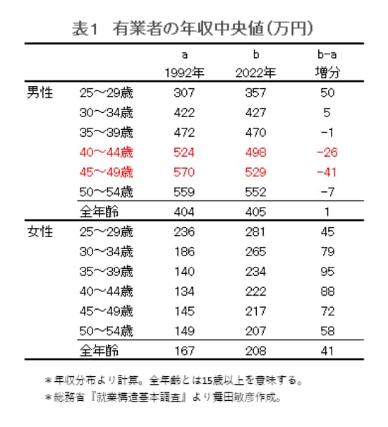 data230726-chart01.png