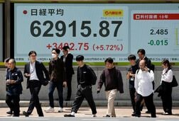 日経平均は大幅に続伸、一時6万3000円　連休中の株高遅れ取り戻す