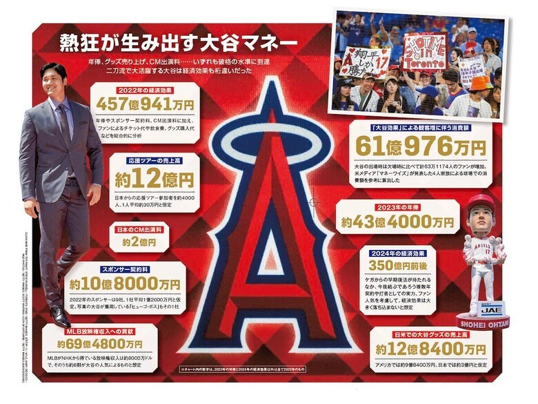 大谷マネー.jpg