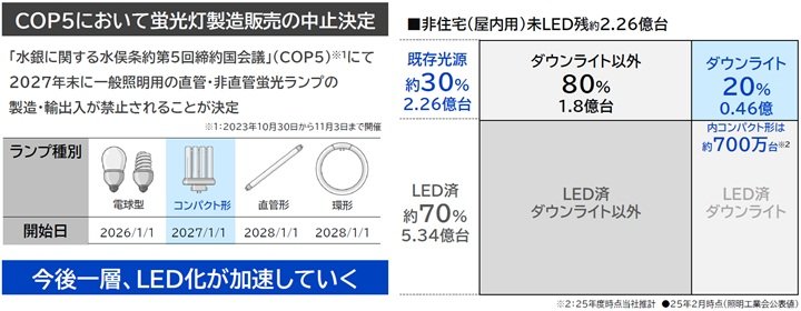 パナソニックのリニューアルダウンライト