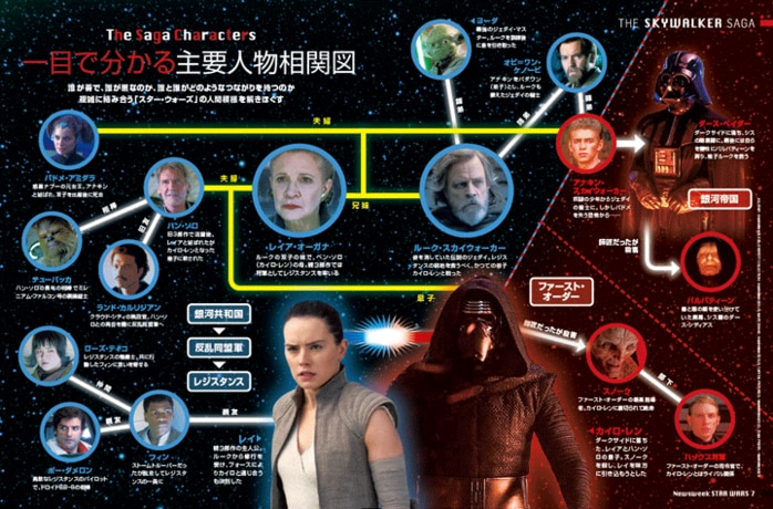 3分で分かるスター・ウォーズ過去8作のあらすじ 初心者向け 復習用 ニューズウィーク日本版 オフィシャルサイト