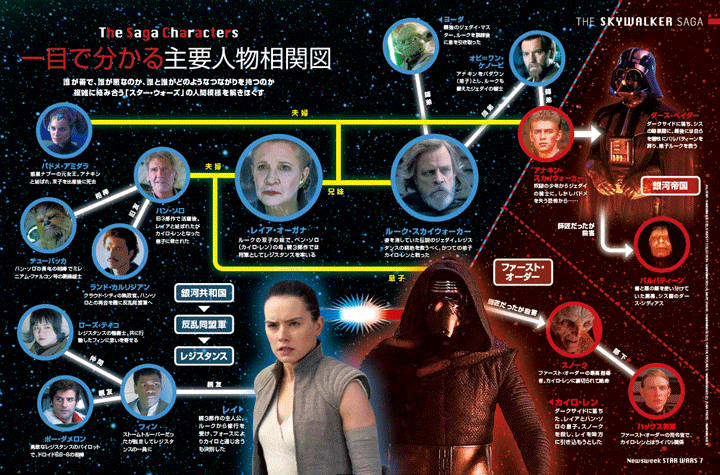 ニューズウィーク日本版SPECIAL EDITION『STAR WARS　スター・ウォーズ完結編『スカイウォーカーの夜明け』への道のり』6～7ページ