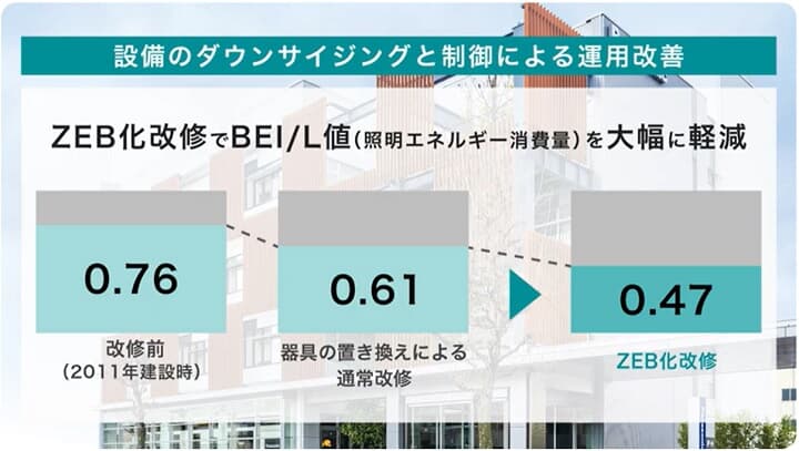 パナソニックYouTube