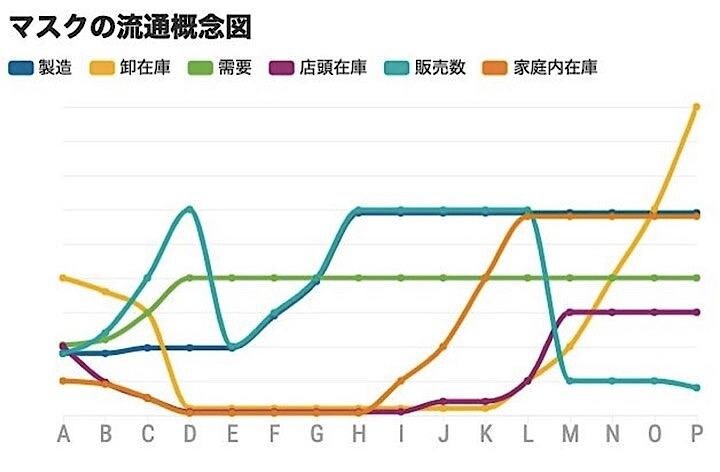 マスク流通の概念図